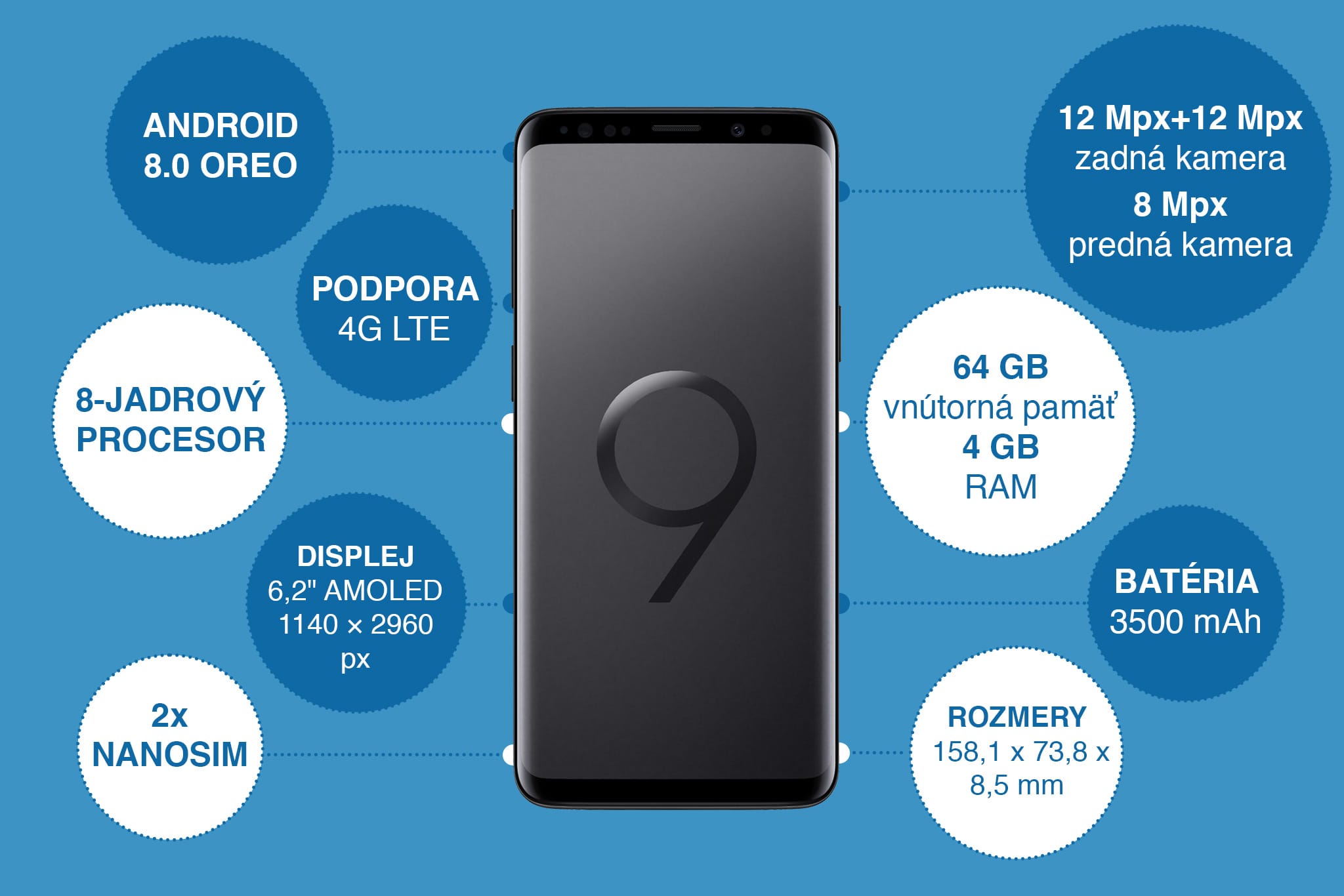 Ako obstál Samsung Galaxy S9+ v hodnotení